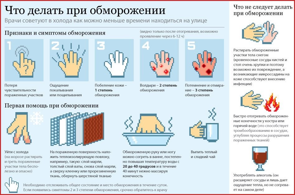 Помощь при обморожении!.