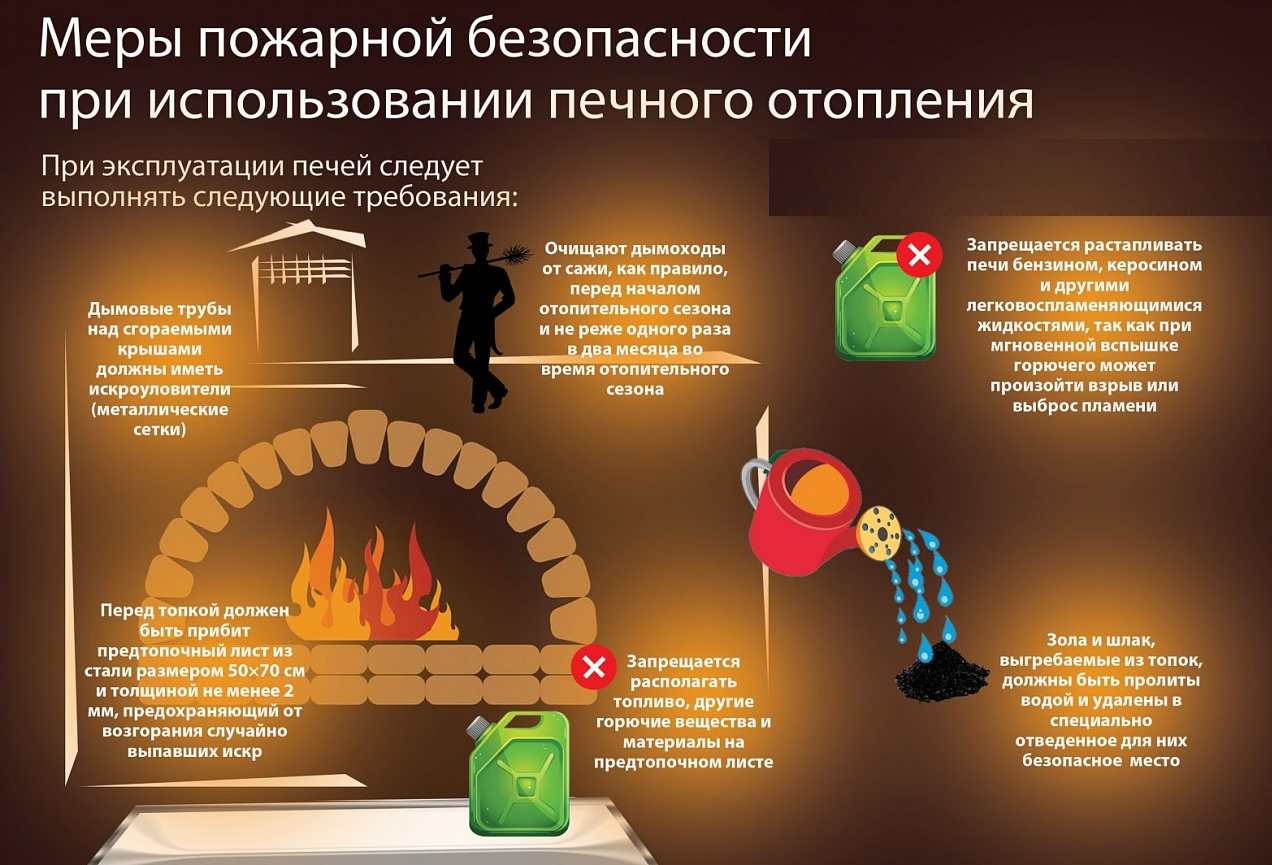 Меры пожарной безопасности при использовании печного отопления.