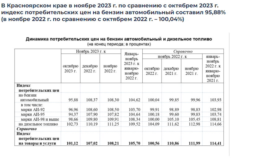 О динамике потребительских цен на бензин автомобильный в Красноярском крае в ноябре 2023 года.