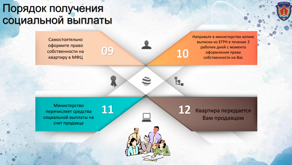 С 1 января 2025 г. изменены условия выдачи сертификатов на приобретение сиротам жилья..