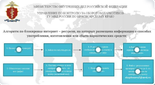 Алгоритм действий жителей при обнаружении распространения запрещенной информации в РФ.