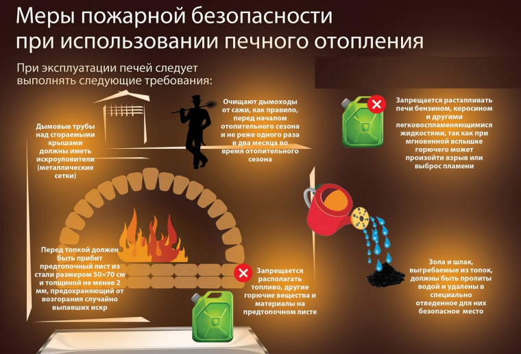 Меры пожарной безопасности при использовании печного отопления. Меры пожарной безопасности при использовании печного отопления.
