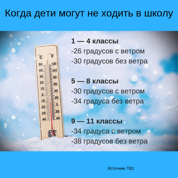 Отправлять ли детей в школу или детский сад, если на улице мороз?. Отправлять ли детей в школу или детский сад, если на улице мороз?.
