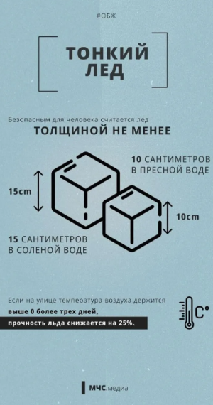 Осторожно!!!!Тонкий лёд!. Осторожно!!!!Тонкий лёд!.